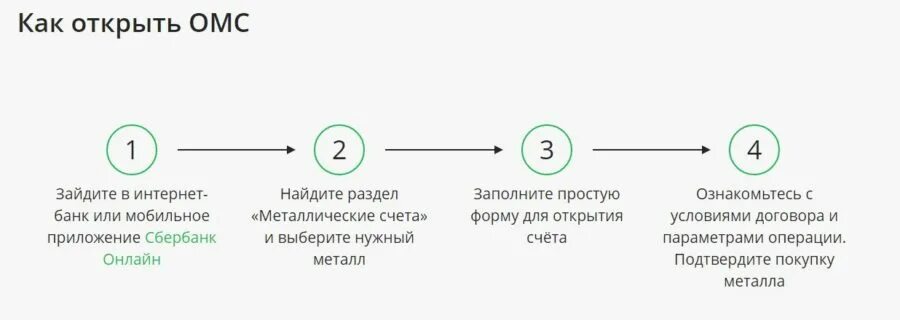 Обезличенные металлические счета банк. Открытие металлических счетов в банке. Обезличенный металлический счет. Открытие обезличенных металлических счетов. Открыть металлический счет.