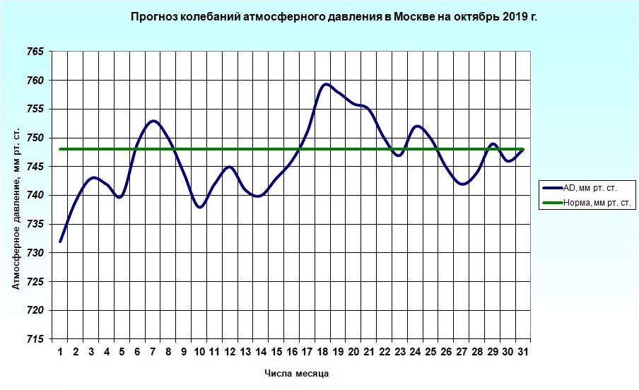 Изменения октябрь 2019