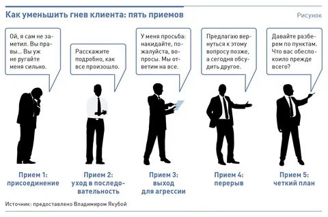 Клиент сложные вопросы