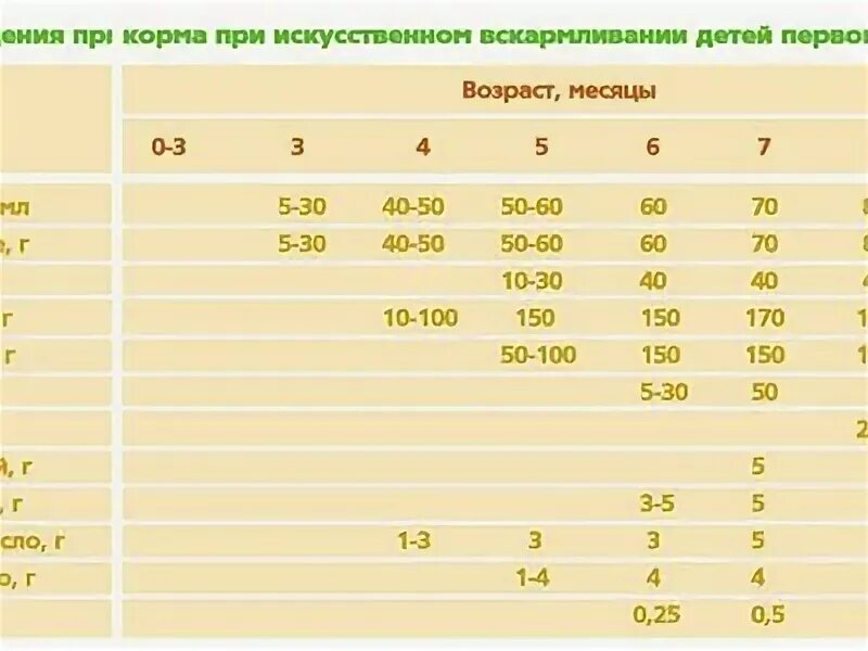 Сколько должен съедать ребенок в месяц. 2 Месяца малышу сколько должен кушать смеси. Сколько должен есть младенец в 2 месяца смеси. Ребёнок в 2 месяца на искусственном вскармливании. Сколько должен есть ребенок.