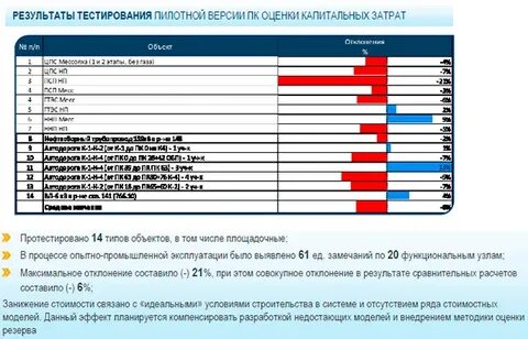 Пилотное тестирование