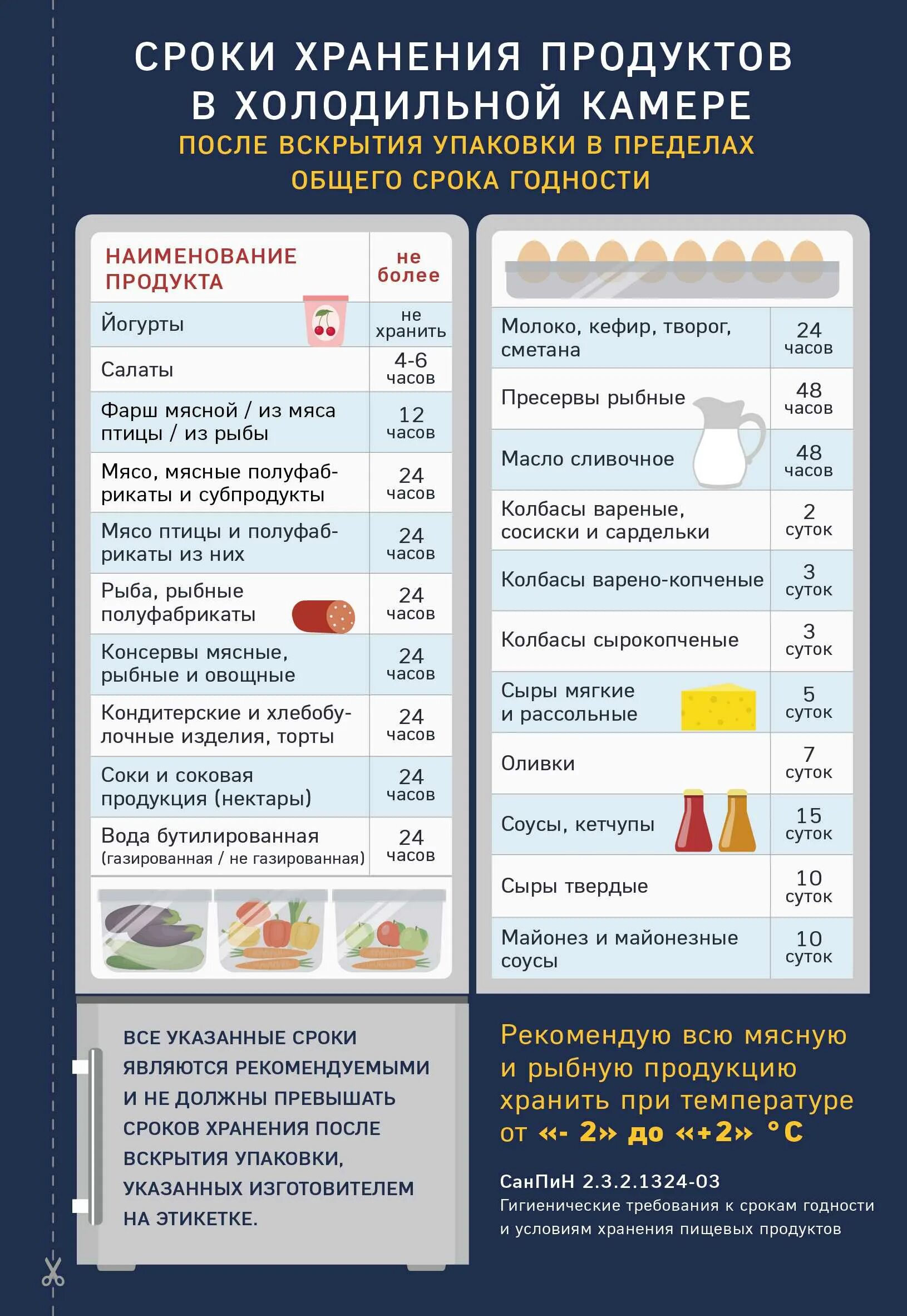 Сроки хранения готовых продуктов. Сроки хранения продуктов в холодильнике. Хранение продуктов сроки хранения. Спок хранения продуктов в холодильнике. Таблица сроков хранения продуктов после вскрытия.