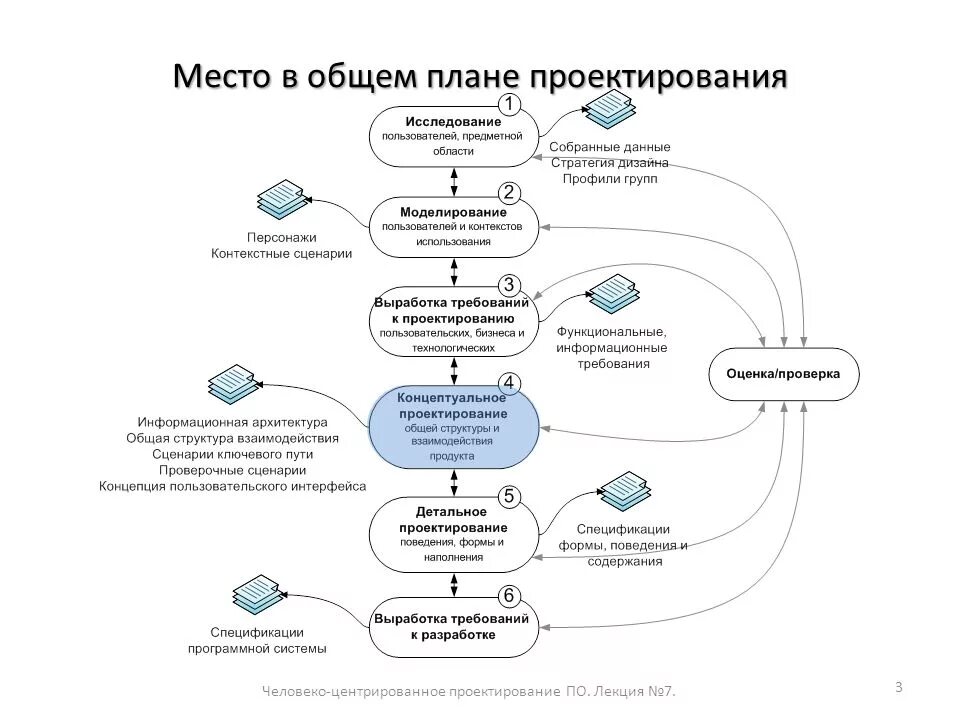 Проектирование и разработка интерфейса. Проектирование и разработка интерфейсов пользователя лекции. планирование и проектирование. сценарий интерфейса пользователя. подходы к проектированию интерфейсов.