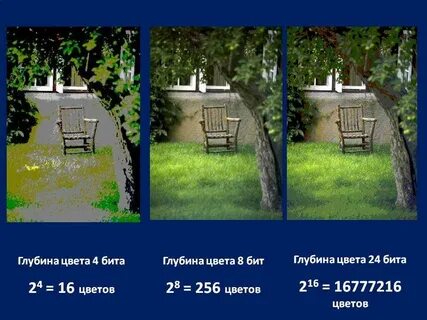 Глубина цвета 1 бит количество цветов