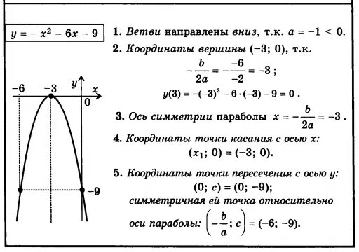 График квадратичной функции. Координаты вершины параболы. Координаты вершины параболы квадратичной функции. Схема построения квадратичной функции. Координаты вершины параболы формула.