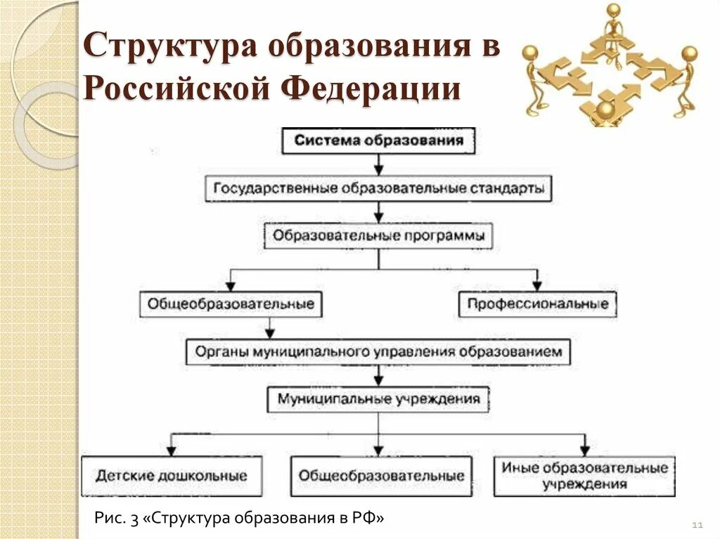 Оптимальная система образования. Система образования в России схема. Структура образования в России схема. Структура Российской системы образования схема. Схема управления системой образования в России.