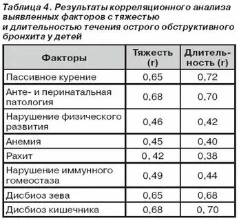 Температура после бронхита у взрослого