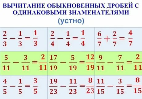 Простая дробь пример