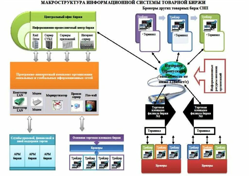 Site system. Сканеры биржевой торговли. АИС биржевой торговли это. Книга системы и методы биржевой торговли. Логотип школы биржевой торговли.