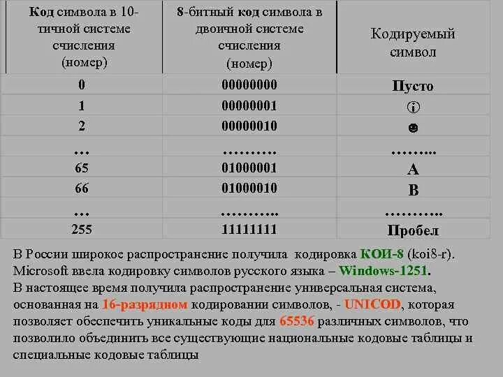 Текст в битовый код. Номер бита в двоичной системе. 10 Кодовых знаков-. 8-Разрядные коды символов. Битный код.