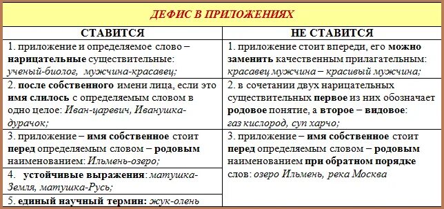 Знаки препинания после слова например. Дефис при приложении. Дефис при приложении таблица. Приложение в русском языке. Приложение в русском языке дефис.