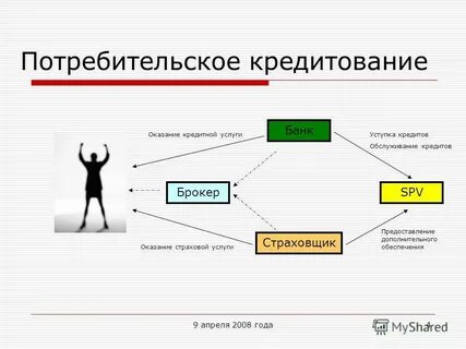 Потребительская форма кредита