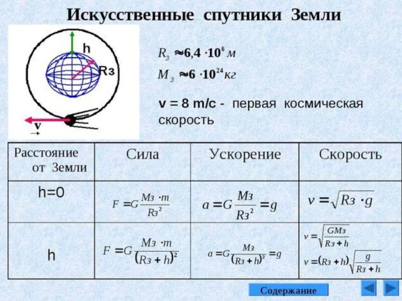 Скорость движения спутника земли. Искусственные спутники земли физика 9 класс формулы. Формулы по физике 9 класс искусственные спутники земли. Движение искусственных спутников земли физика 9 класс. Формулы 9 класс по физике искусственные спутники.