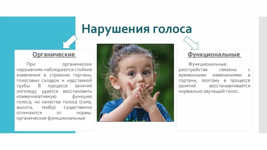 Голос ребенка в среде. Нарушения голоса у детей. причины нарушения голоса у детей. нарушения голоса логопедия. профилактика нарушений голоса у детей.