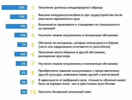 Нужно бесплатное образование