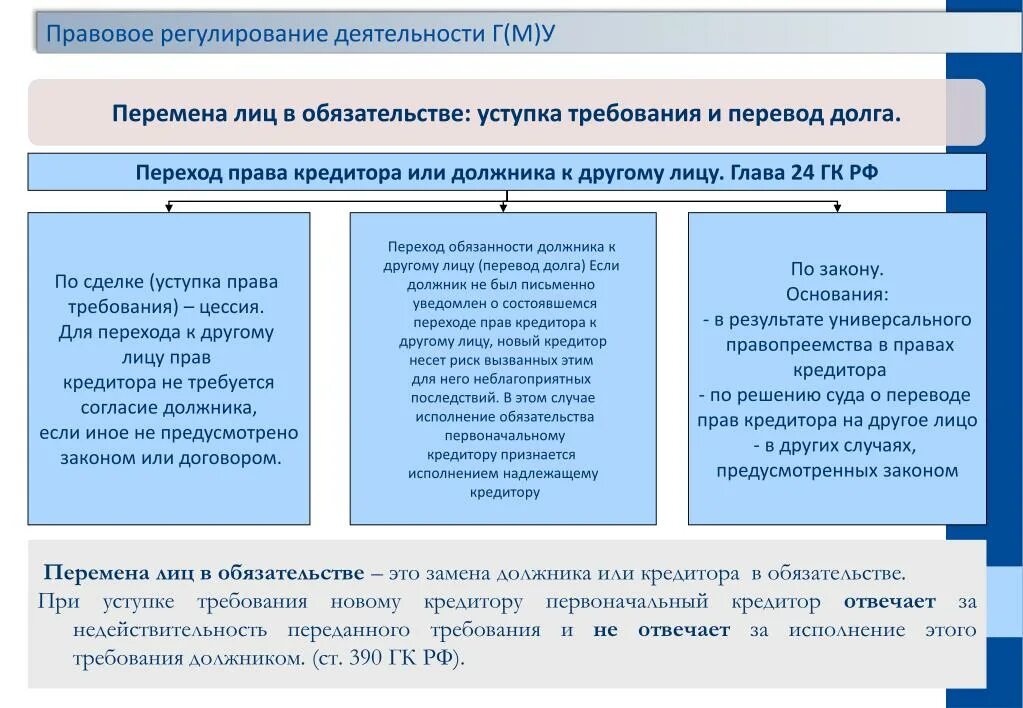 Требование к сторонам обязательства. Перемена лиц в обязательстве. Уступка требования в обязательстве. Перемена лиц в обязательстве понятие.