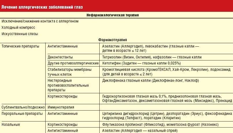 Антигистаминные препараты при кашле у детей