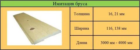 В кубе имитации бруса