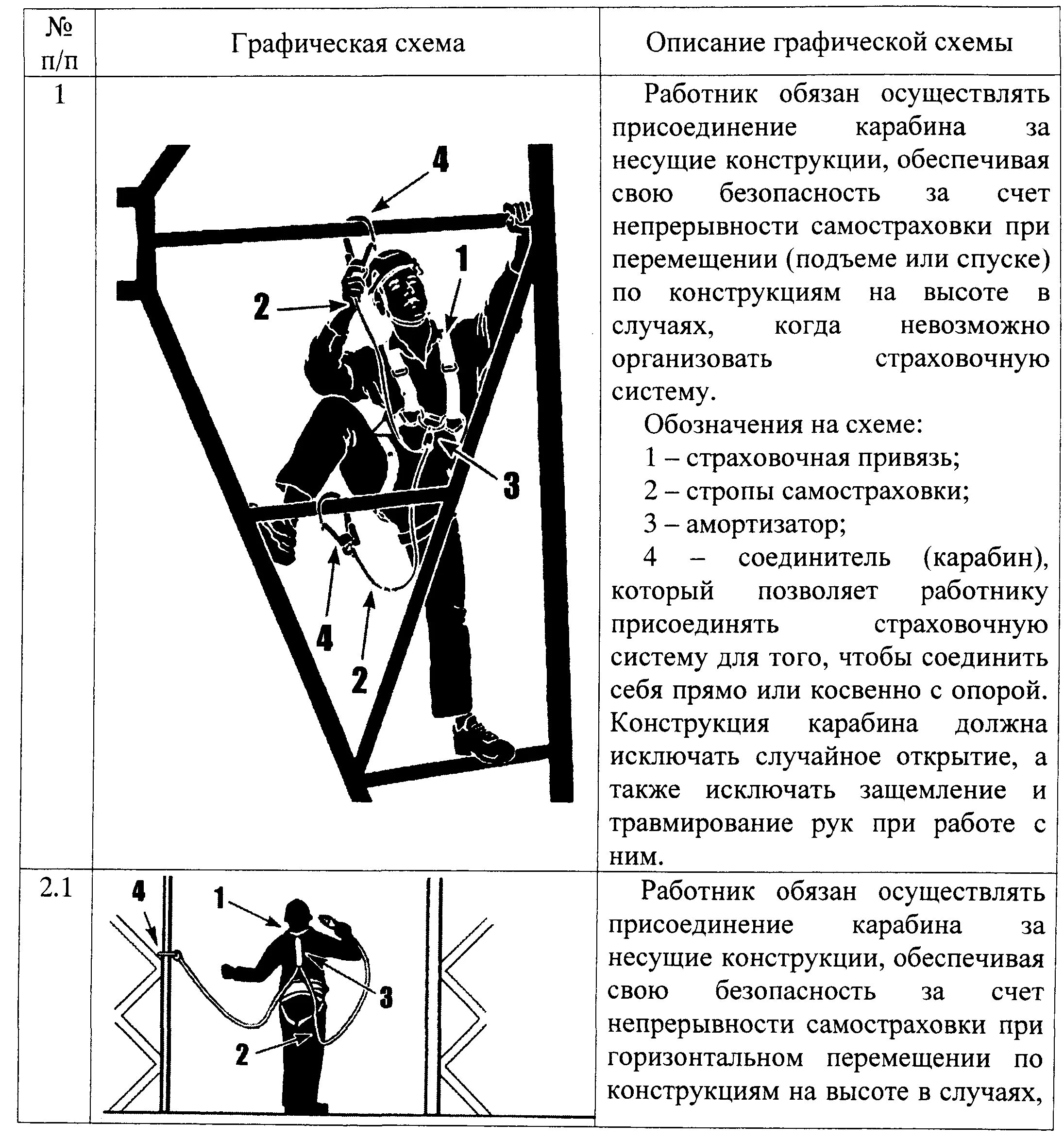 Инструкция высота по новым правилам. Графические схемы работы на высоте. План производства работ на высоте. Схема производства работ на высоте. Графическая схема обеспечения безопасности работ на высоте.