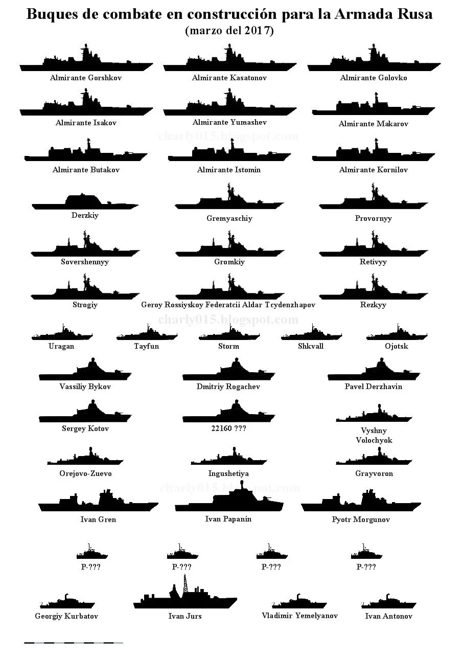 Классификация кораблей ВМФ России. Типы военных кораблей ВМФ РФ. Классификация кораблей ВМФ России таблица. Классификация надводных кораблей ВМФ России. Типы флота