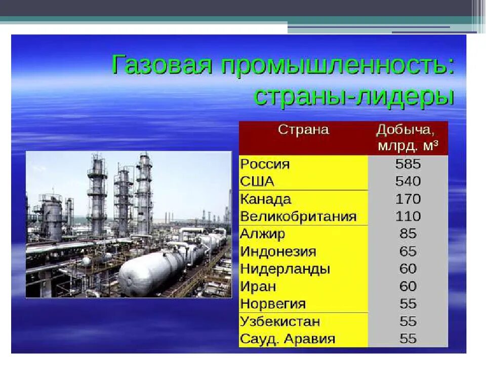 Топливная промышленность. Отрасли топливной промышленности. 10 отраслей россии