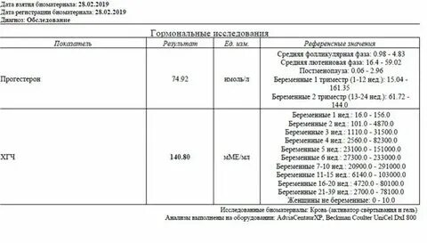 Норма прогестерона при беременности 1 триместр. Норма прогестерона при беременности 1 триместр