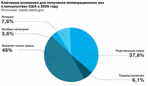 Сколько граждан сша