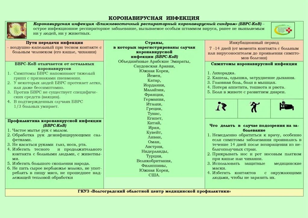 Коронавирус основные. Короновирусная инфекция профилактика. Памятка коронавирусная инфекция. Памятка коронавирус симптомы. Коронавирус инфекция.