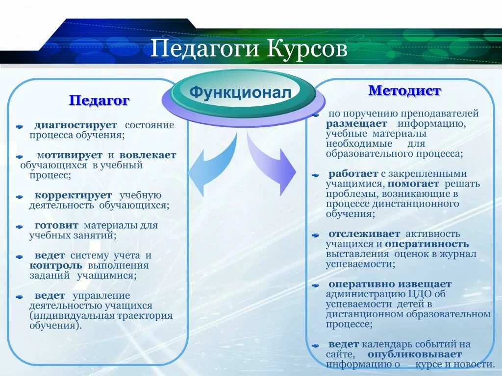 Аттестация на высшую категорию. Критерии и показатели педагогического мониторинга. Как проходит аттестация учителя. Аттестация педагога презентация. Оклад учителя мурманск.