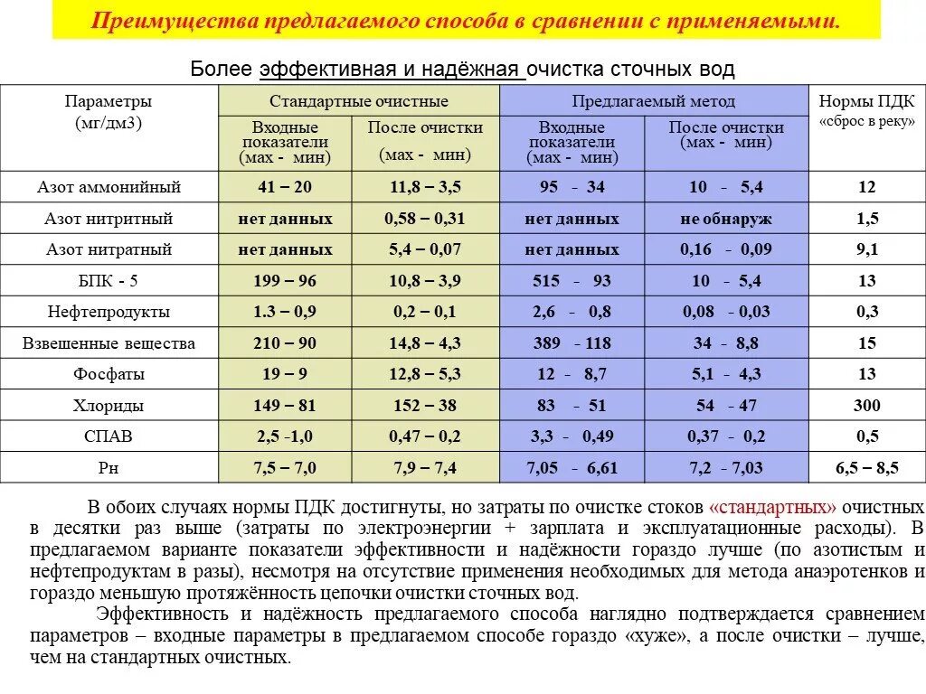 После очистки что будет