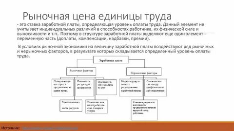 Плата в экономике это
