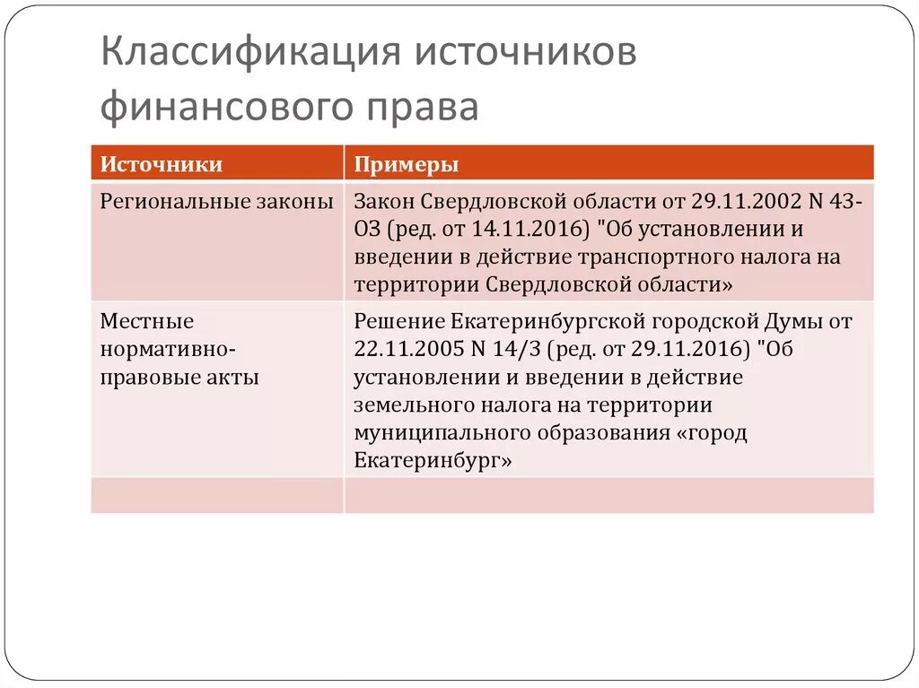 Финансовое право понятие источники