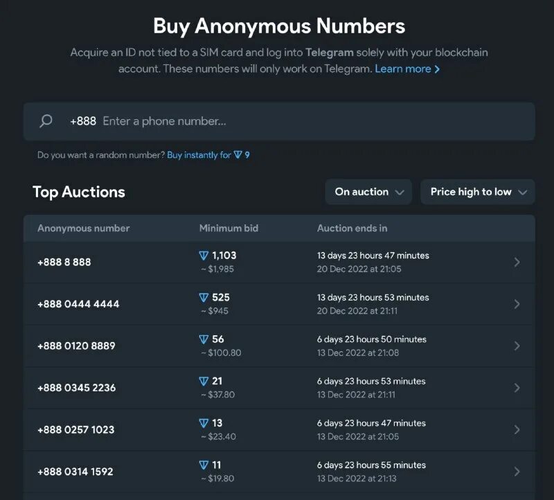 Anonymously телеграмм. Fragment телеграм. Собачка анонимус телеграм. Аноним телеграмм. Anonymous telegram numbers community.