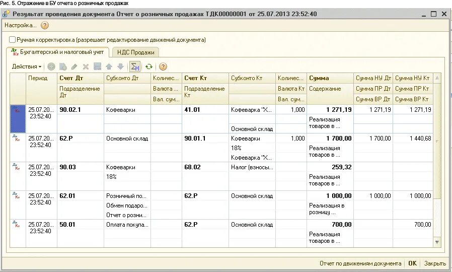 Отчет по проводкам по счетам. Проводки по командировке. Командировочные проводки. Суточные проводки. Командировка проводки в бухгалтерском учете.