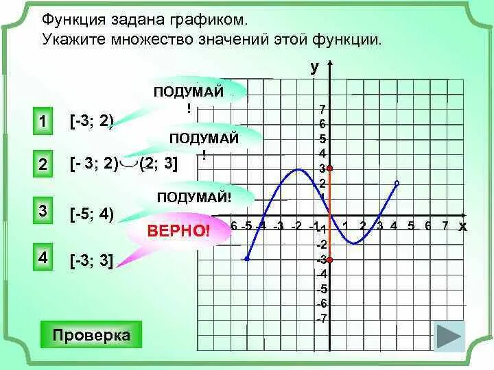 Множество значений четной функции. Определение области значения функции по графику. функции область определения и множество значений график функции. по графику функции определить область значения функции. как по графику функции определить область значения функции.