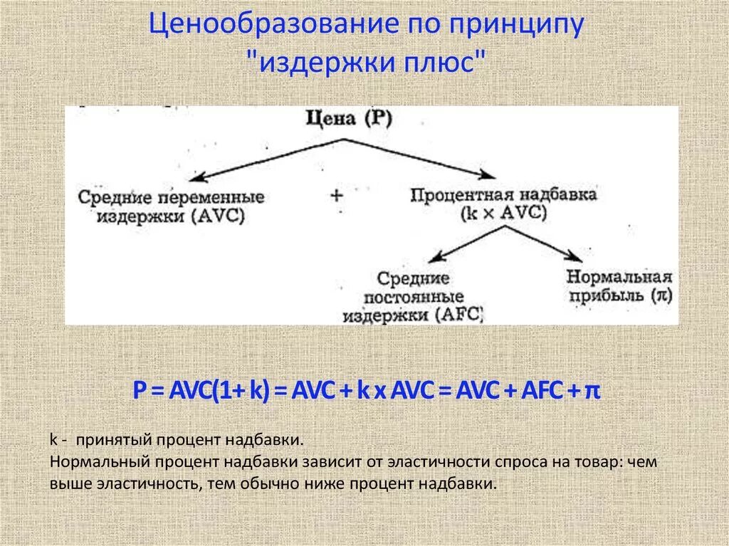 Метод полных издержек ценообразования. Ценовой метод полных издержек. Методы ценообразования. Средние издержки плюс прибыль метод ценообразования. Издержки плюс формула.