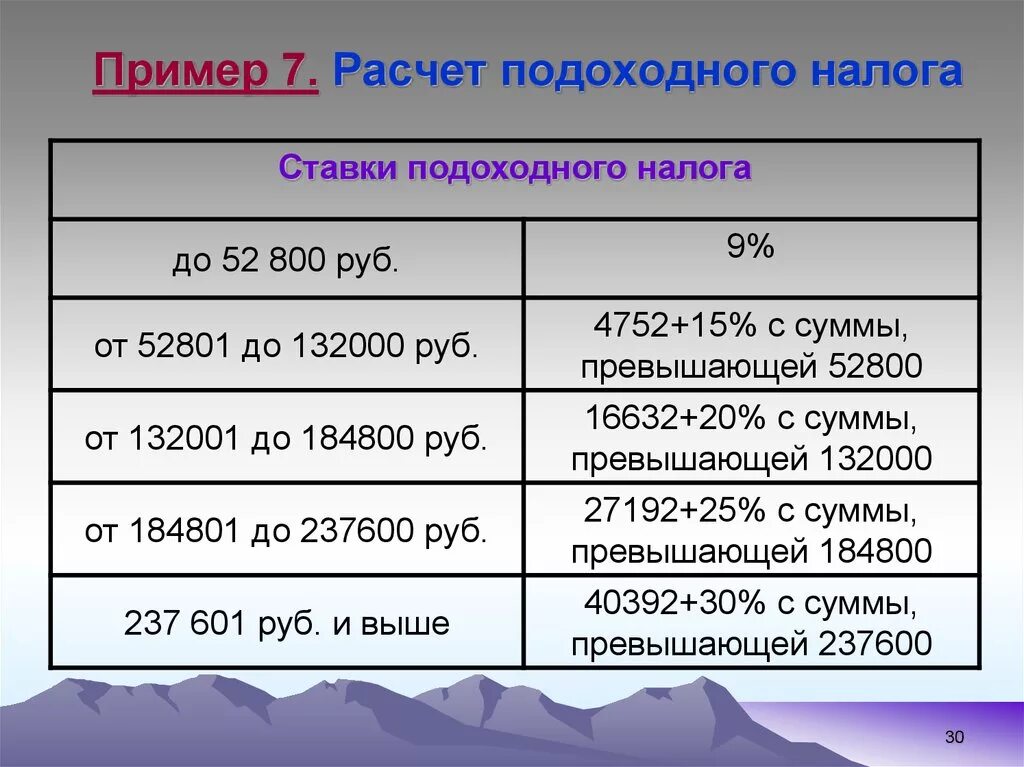 Сколько платить подоходного налога