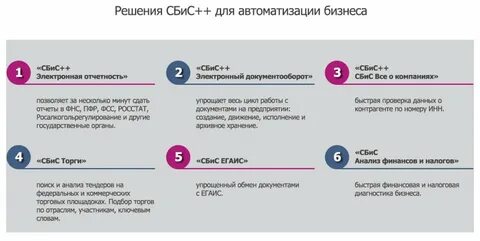 Сбис расшифровка