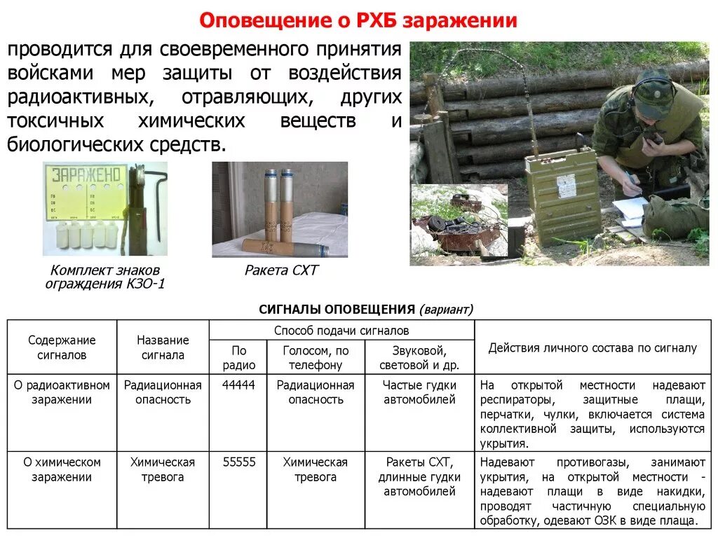 Защита личного состава формирований