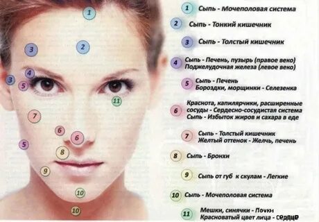 Прыщи на лице какие гормоны сдавать