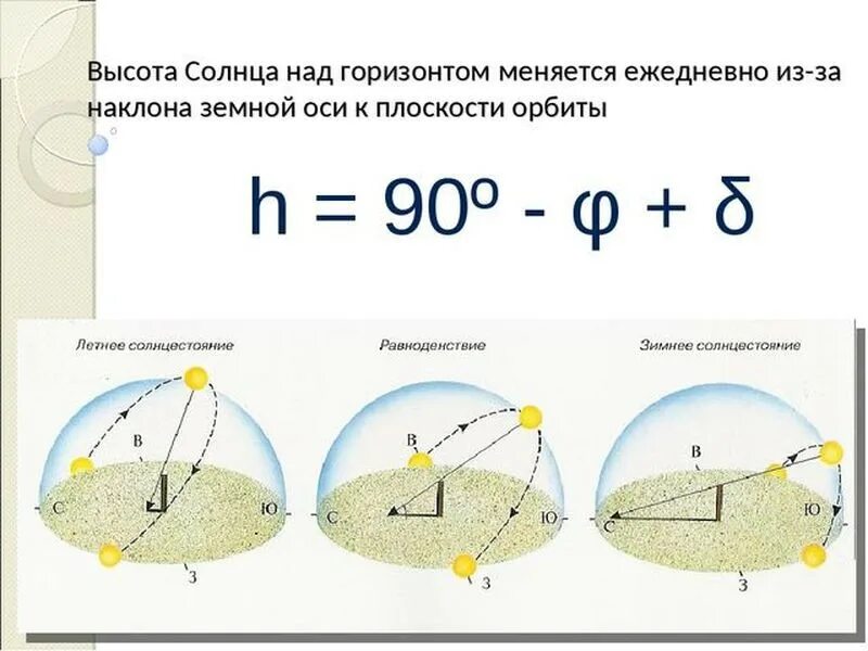 Высота солнца в день равноденствия. Высота солнца над горизонтом. Как определить высоту солнца. Высота солнца над горизонтом в полдень. Полуденная высота солнца.