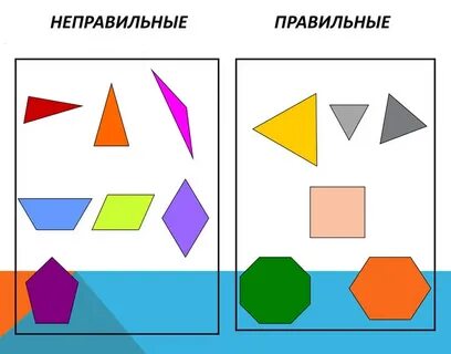 Равенства многоугольников