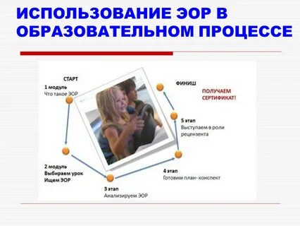 Создать эор