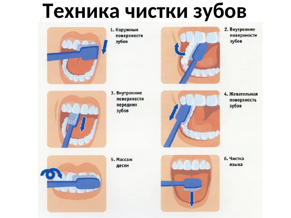 Чем отличается чистка зубов