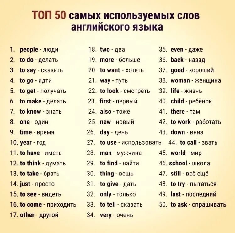 Модные слова на английском. ЕГЭ английский 2023. 2023 На английском словами. Трендовые слова. Слово года 2023 английский