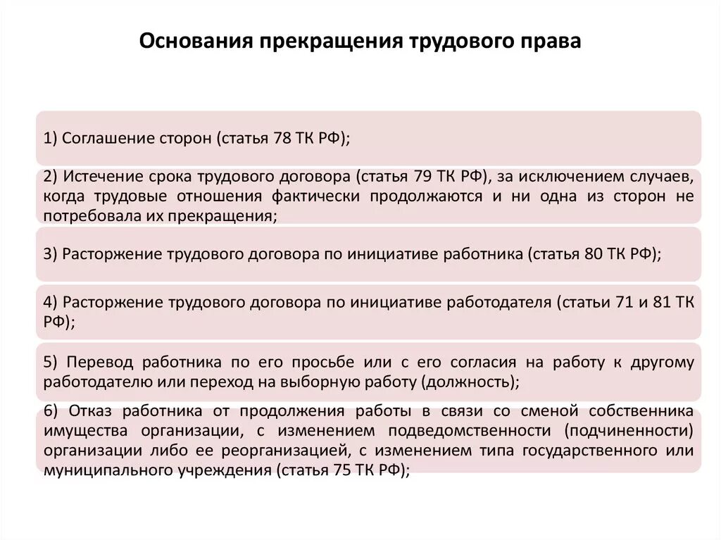 Основания предусматривающие расторжение трудового договора. Прекращение это Трудовое право. Основания расторжения трудового договора.