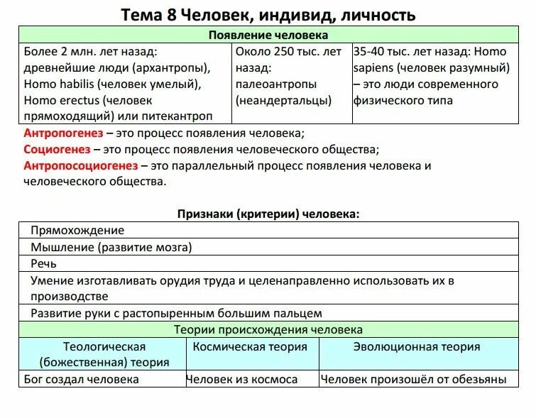 Признаки понятий 18 задание егэ. Теория по обществознанию егэ. теория это в обществознании. обществознание егэ теория. человек и общество егэ теория.