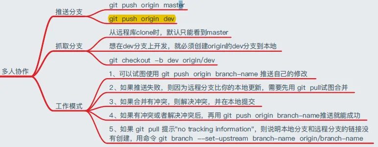 Git origin master. Git Push Master Мем. Git Push Origin Master. Git Push Force Origin Master. Самолет git Push.