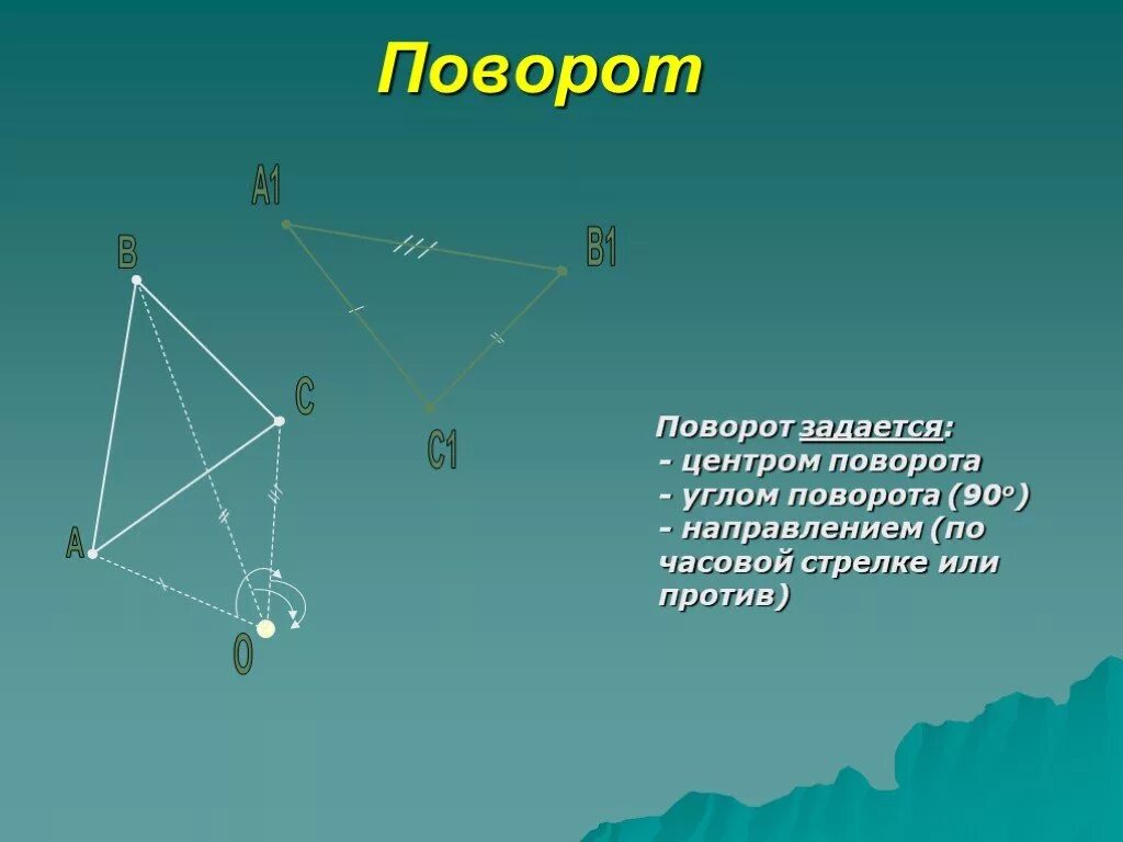 Поворот оси против часовой стрелки. Центр поворота. поворот против часовой стрелки геометрия. поворот плоскости. поворот по часовой стрелке.