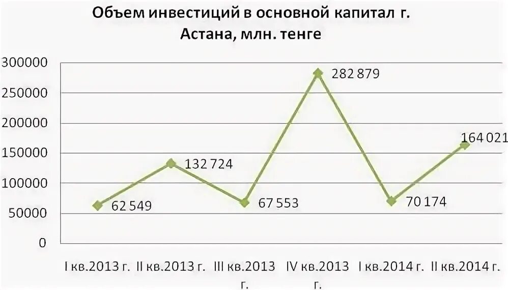 300000 тенге сколько рублей